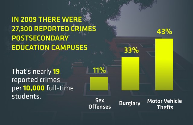 How Safe Is Bethesda University? Learn About Campus Crime Statistics